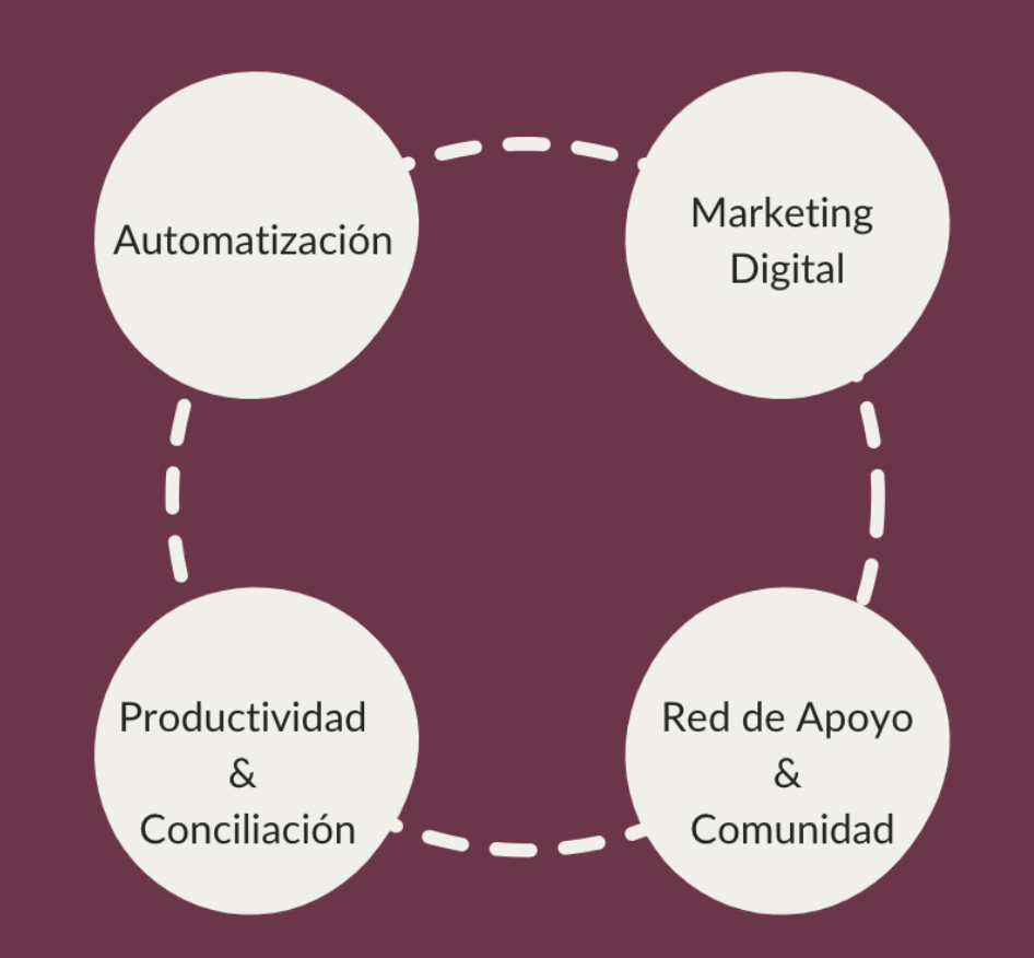 metodología FEMPRESARIA